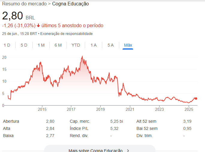 Confira a lista das 10 ações que mais valorizaram em 2025