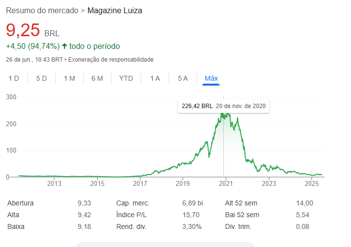 Confira a lista das 10 ações que mais valorizaram em 2025